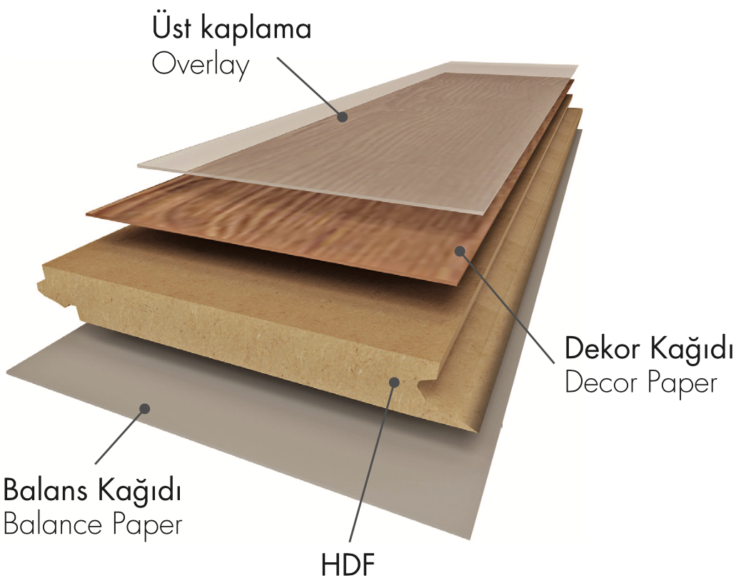 review sàn gỗ công nghiệp